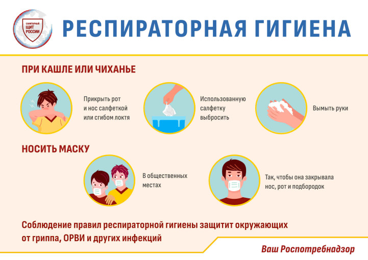 Профилактика гриппа и ОРВИ.